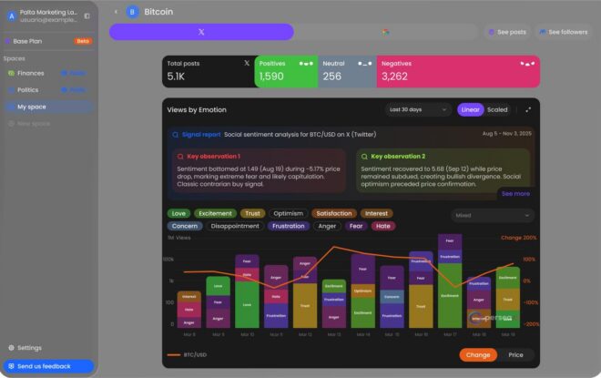 Bitcoin market sentiment indicators dashboard showing Fear and Greed Index, price charts, on-chain metrics, and cryptocurrency market analysis.