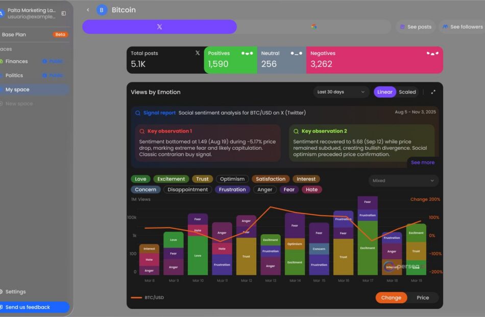 Bitcoin market sentiment indicators dashboard showing Fear and Greed Index, price charts, on-chain metrics, and cryptocurrency market analysis.